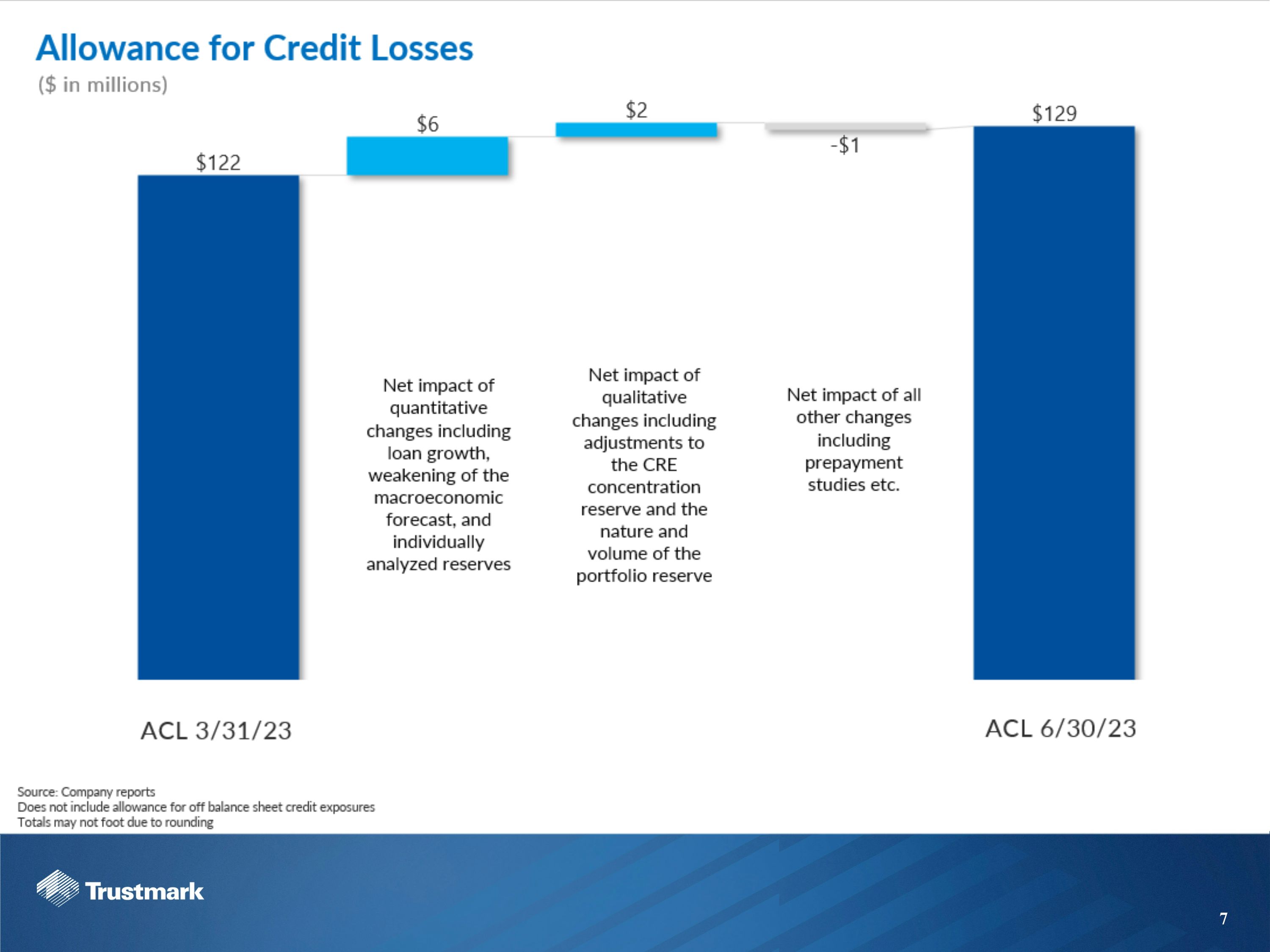 Slide 7