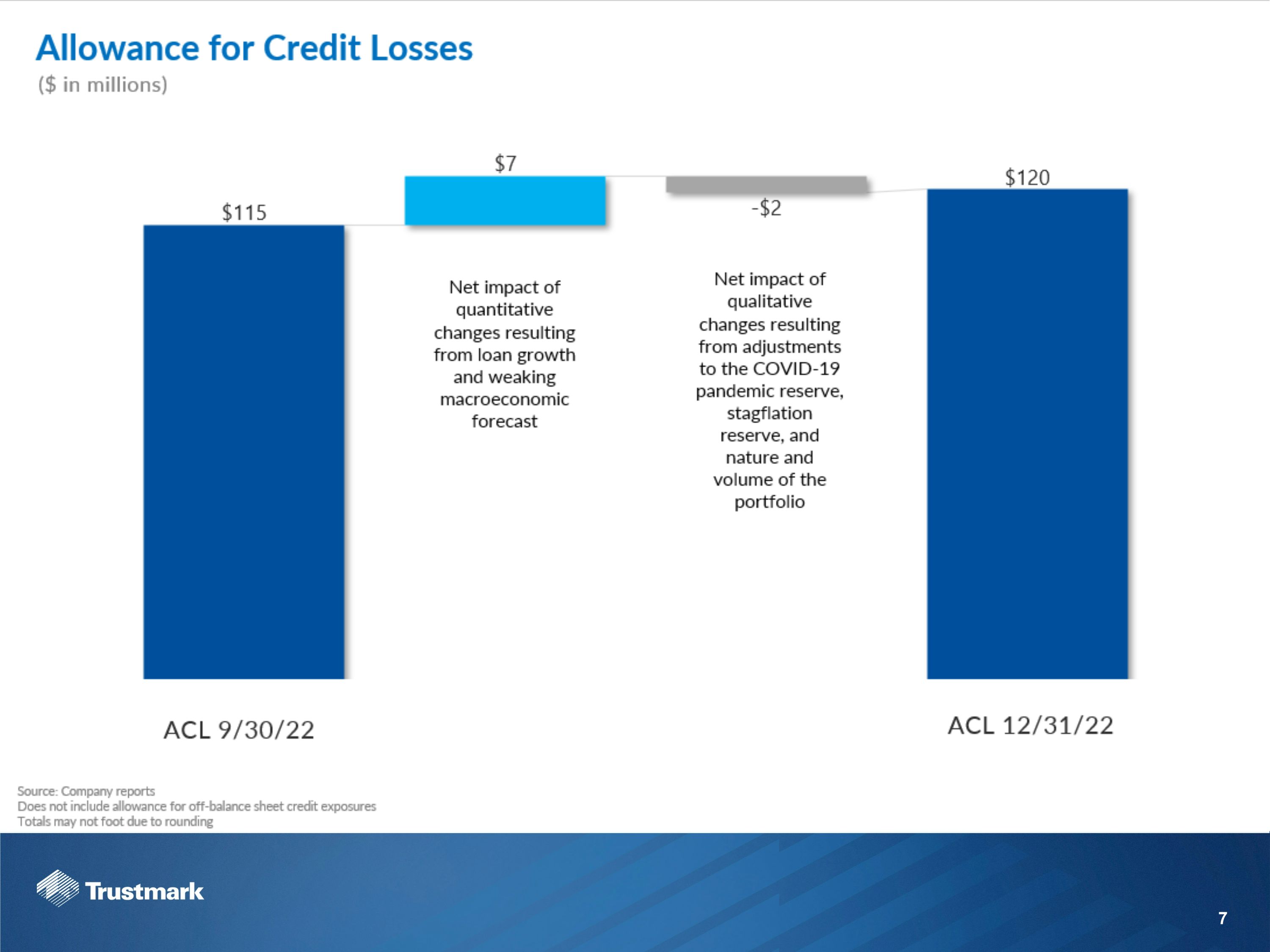 Slide 7