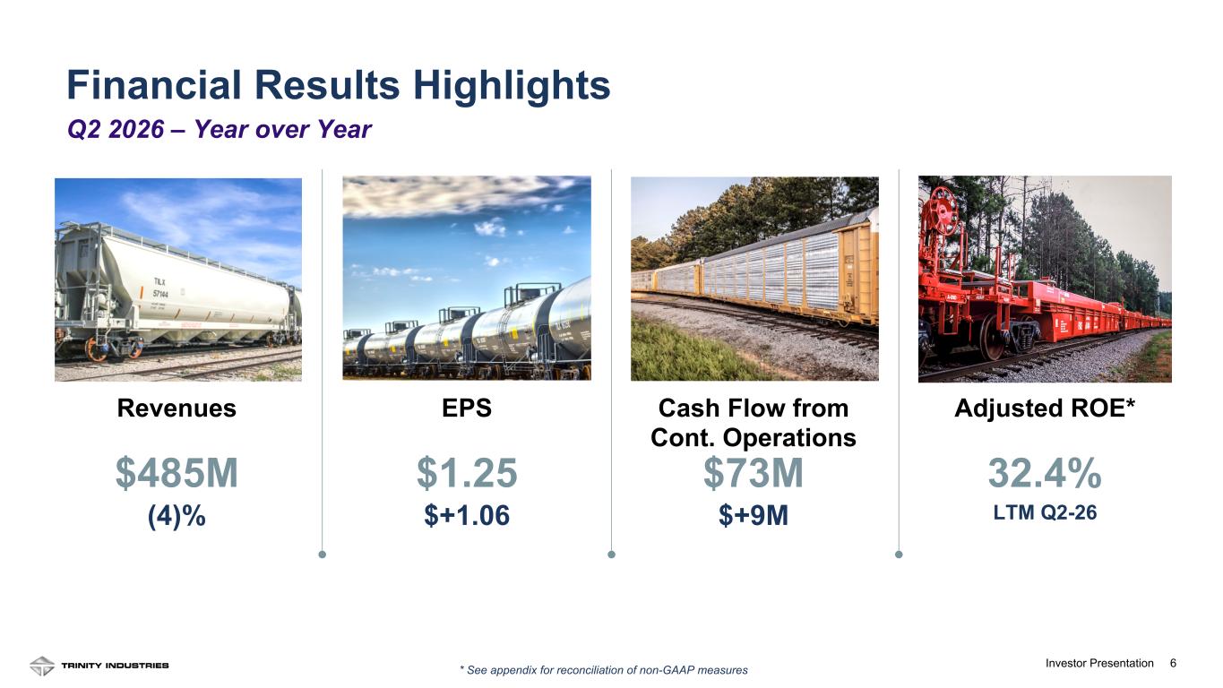 Slide 6 of 32