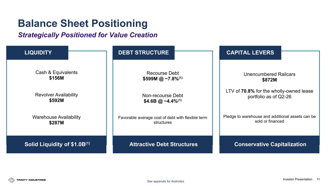 Slide 11 of 32