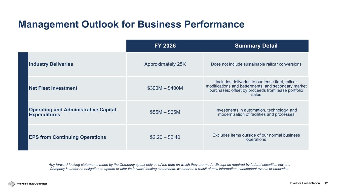 Slide 12 of 32