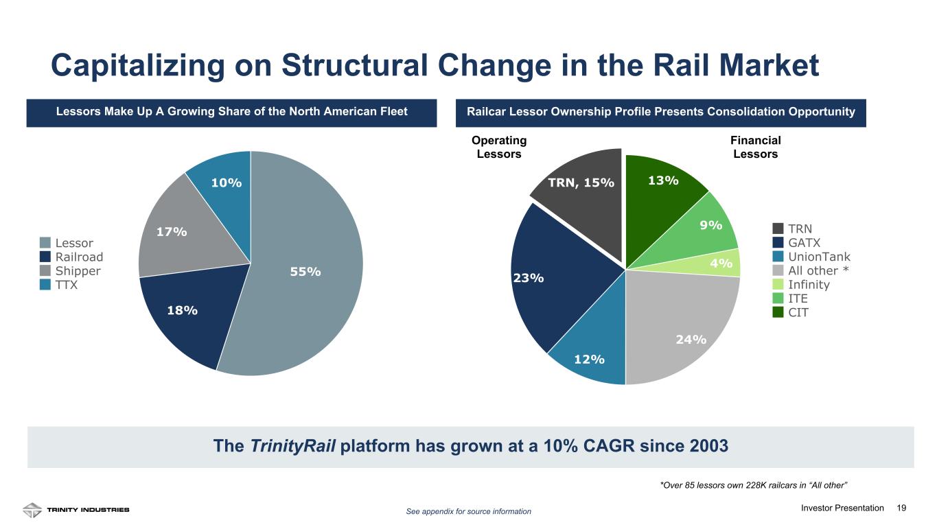 Slide 19 of 32