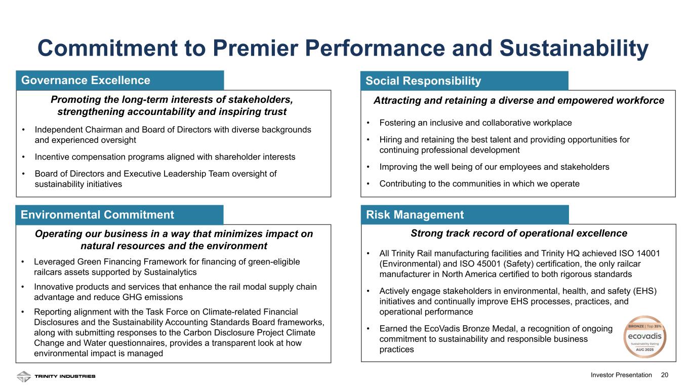 Slide 20 of 32