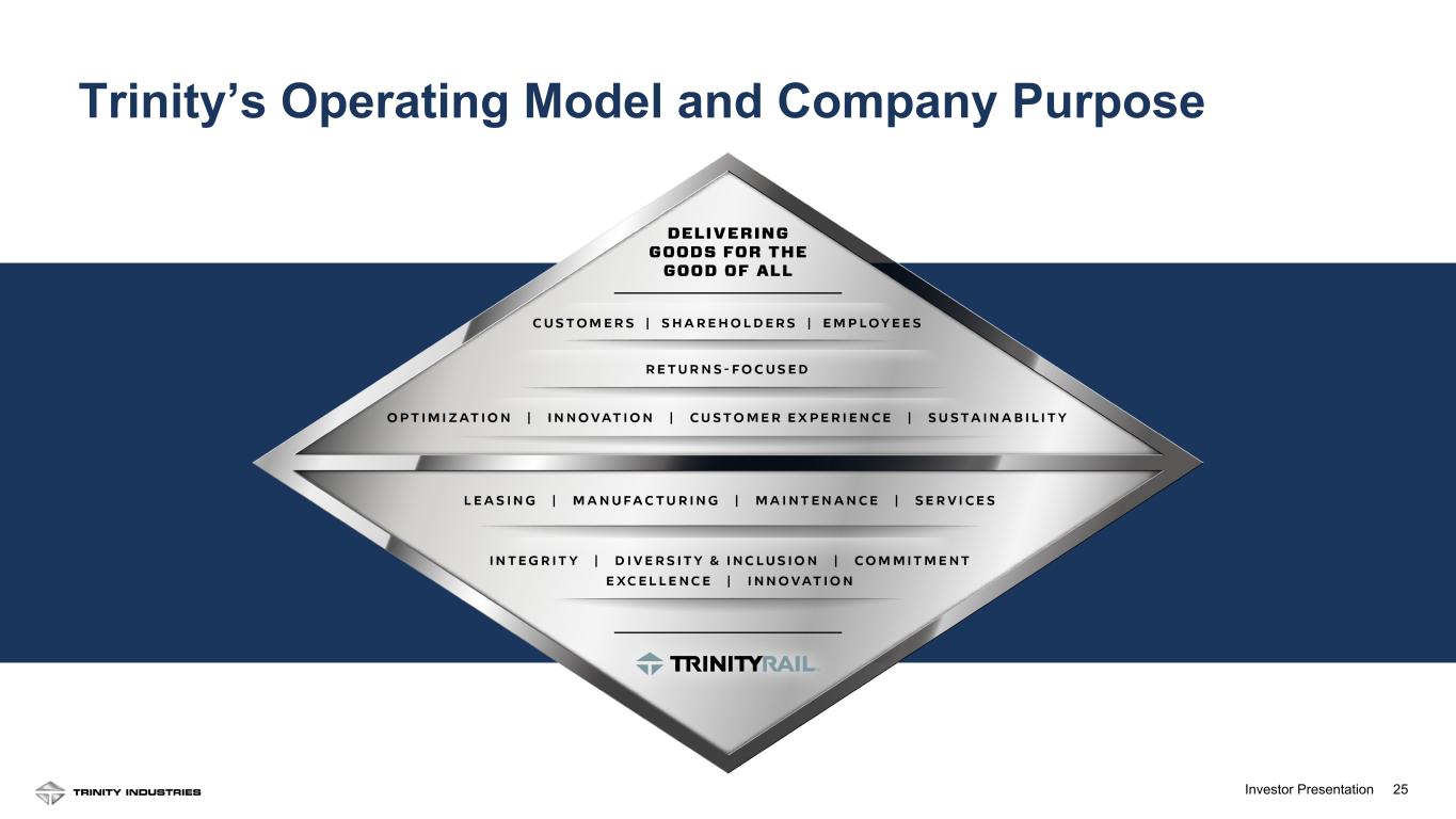 Slide 25 of 32
