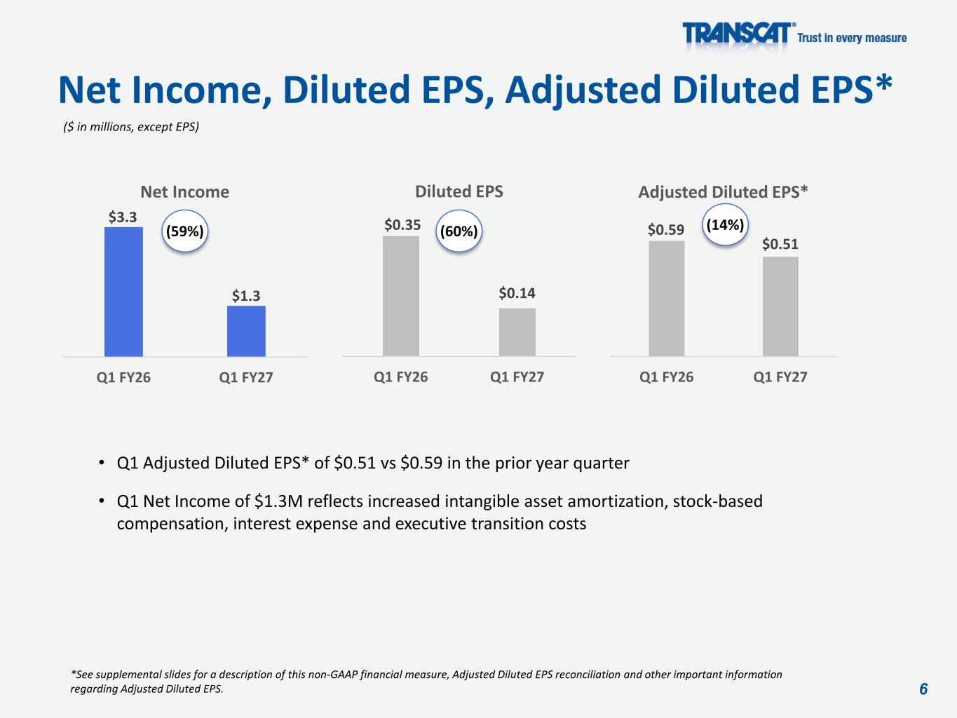 Slide 6 of 15