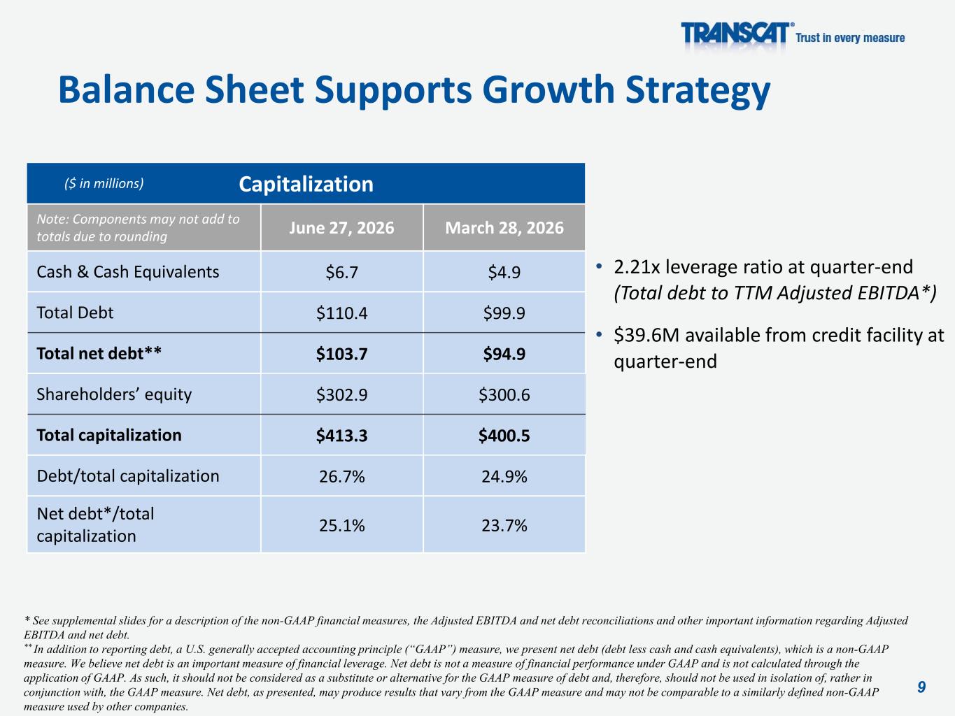 Slide 9 of 15