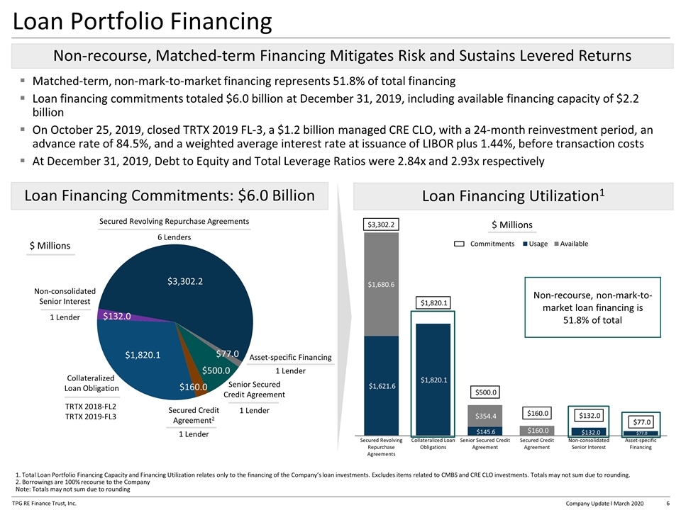 Slide 6
