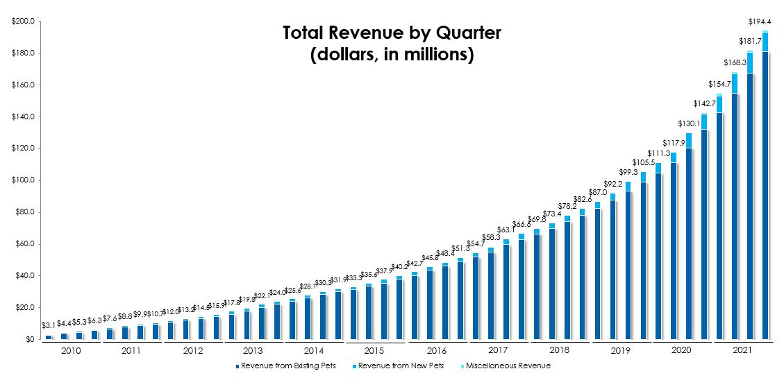 totalrevbyquarter12-31x21a.jpg
