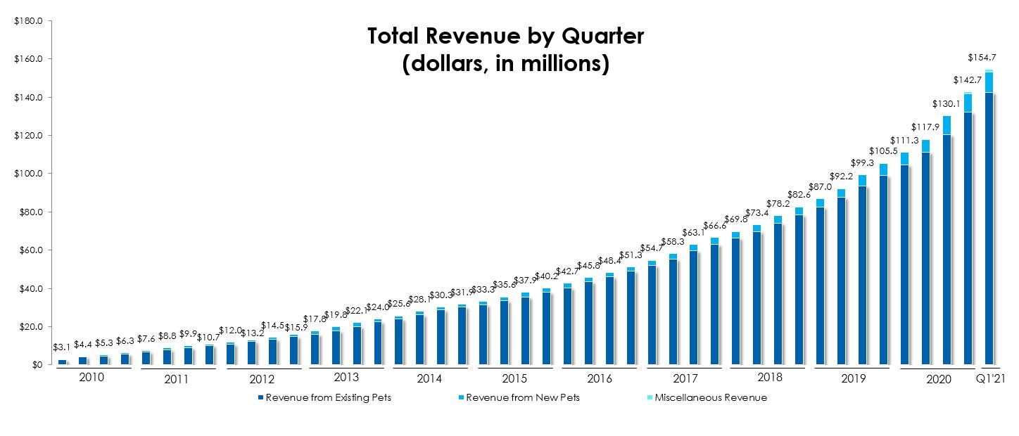 totalrevbyquarter3-31x211.jpg