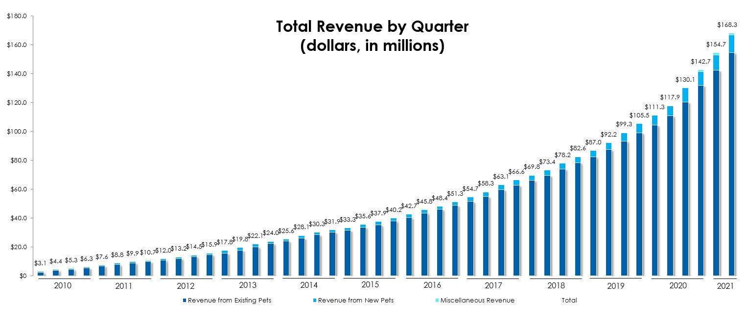 totalrevbyquarter6-30x21a.jpg