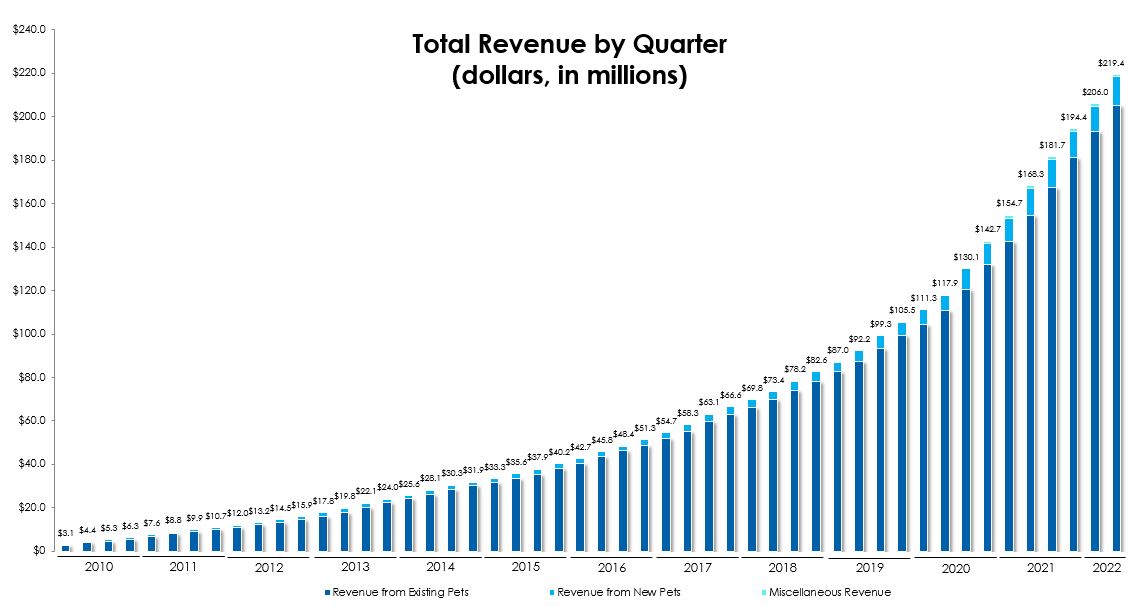 totalrevbyquarter6-30x22.jpg
