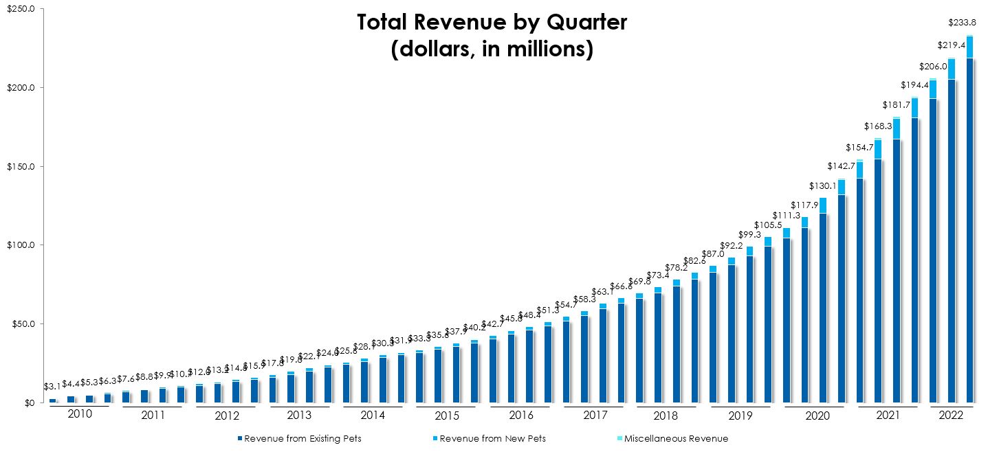 totalrevbyquarter9-30x22a.jpg