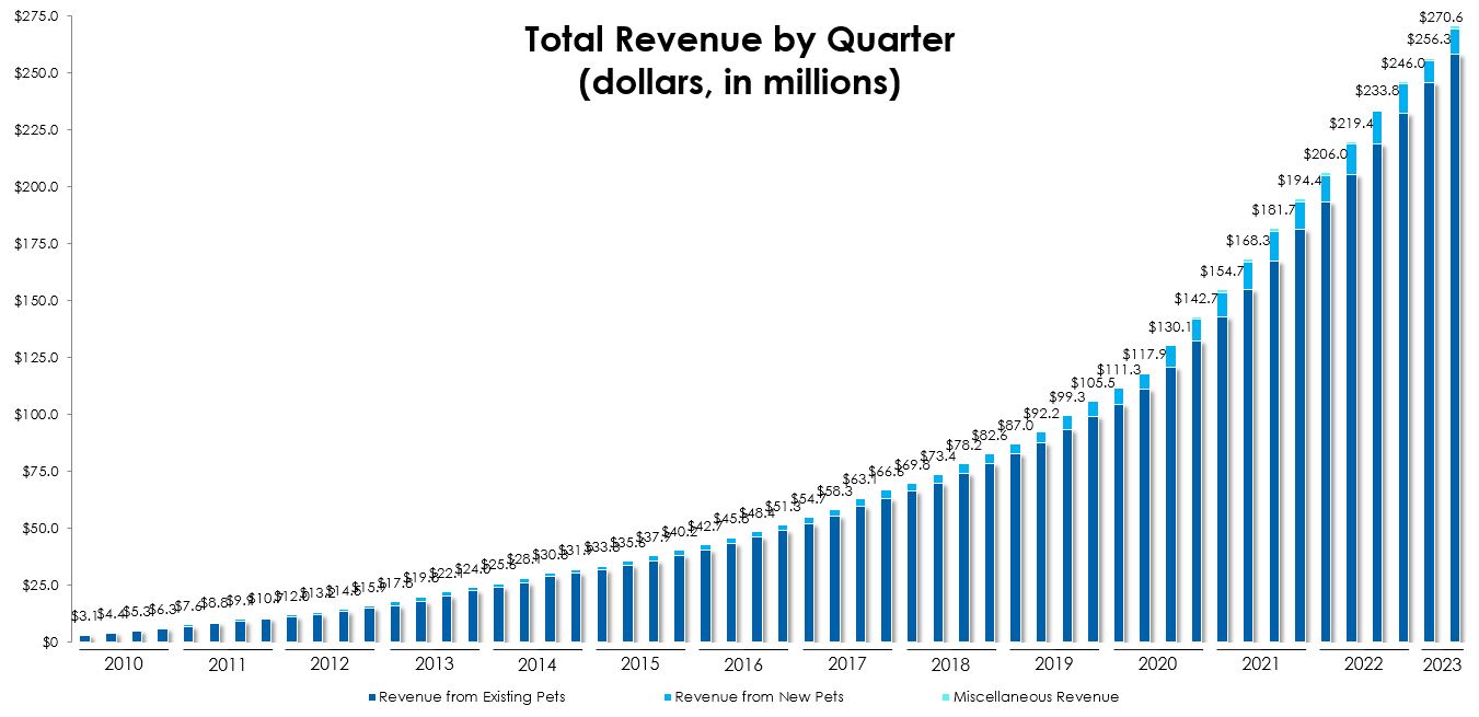 totalrevbyquarter6-30x23a.jpg