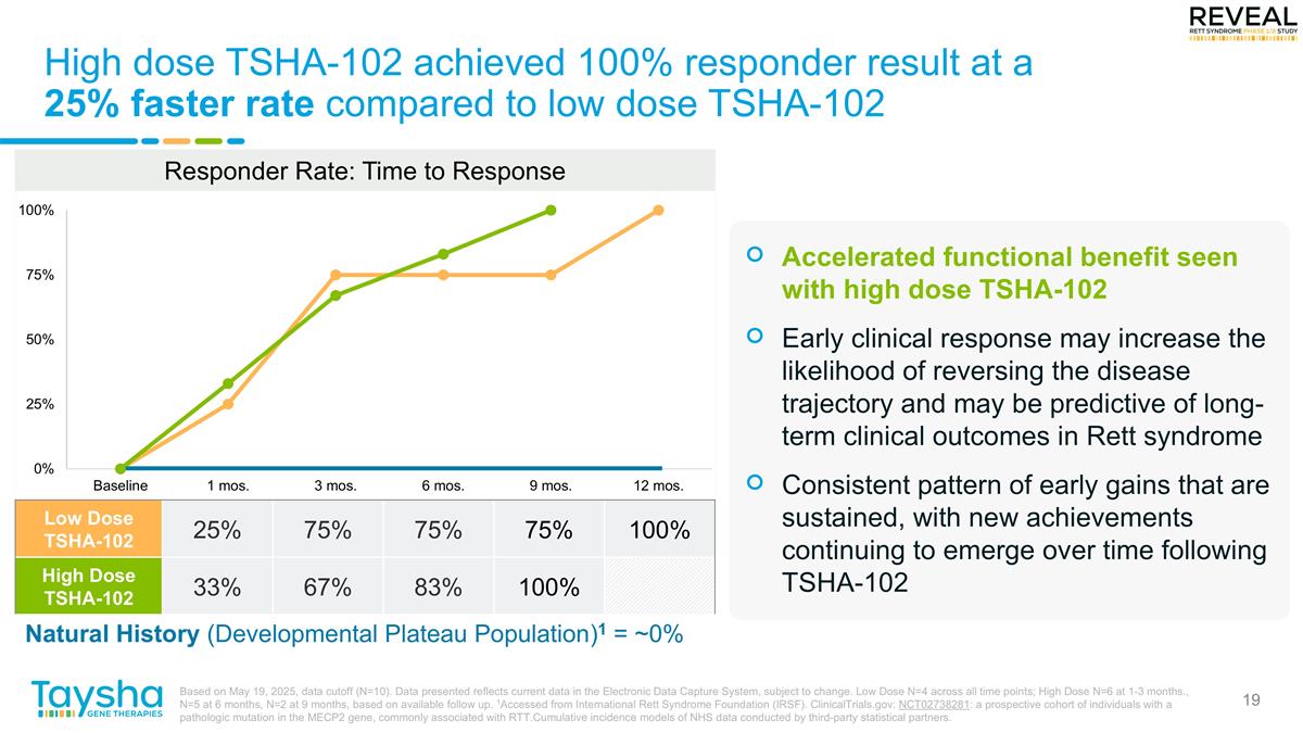 Slide 19