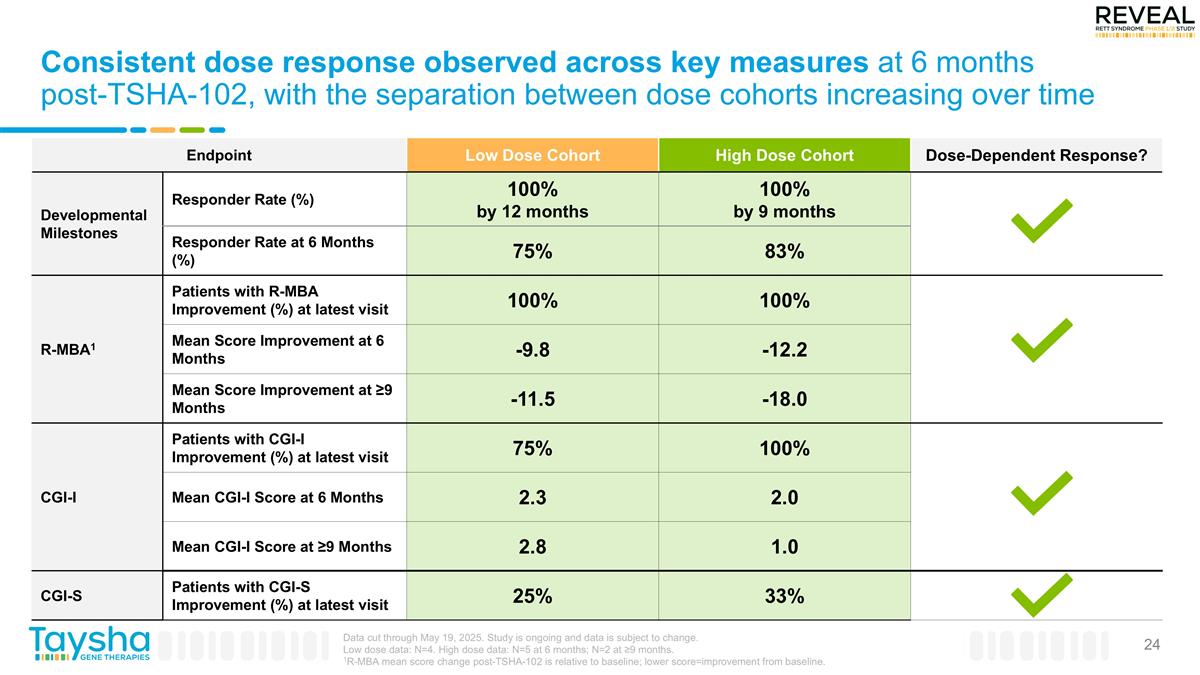 Slide 24