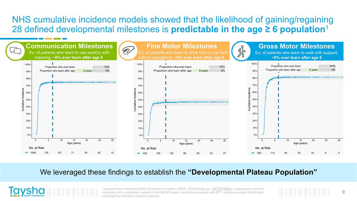 Slide 9
