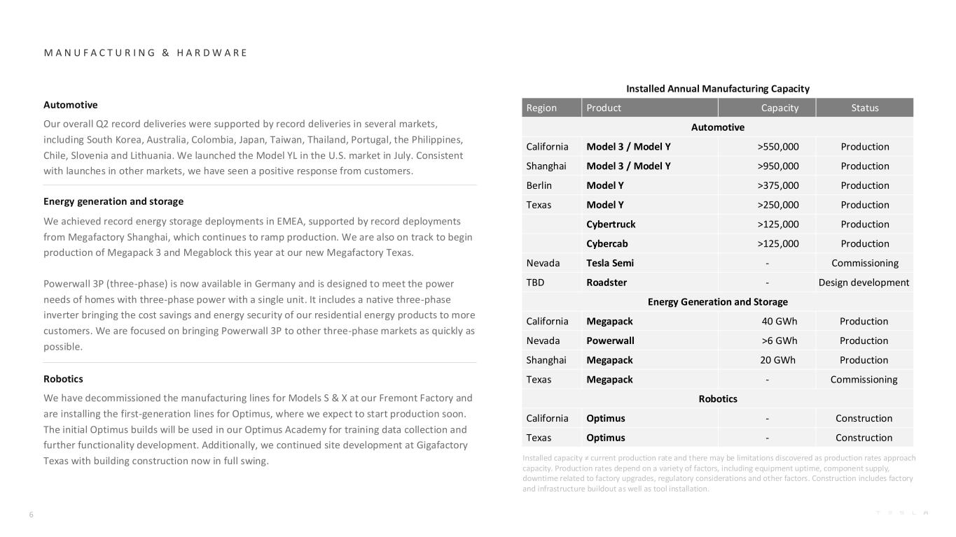 Slide 6 of 33