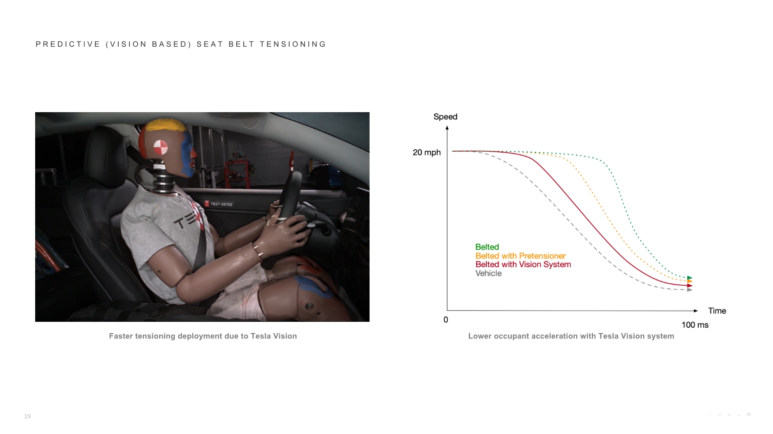 Slide 19