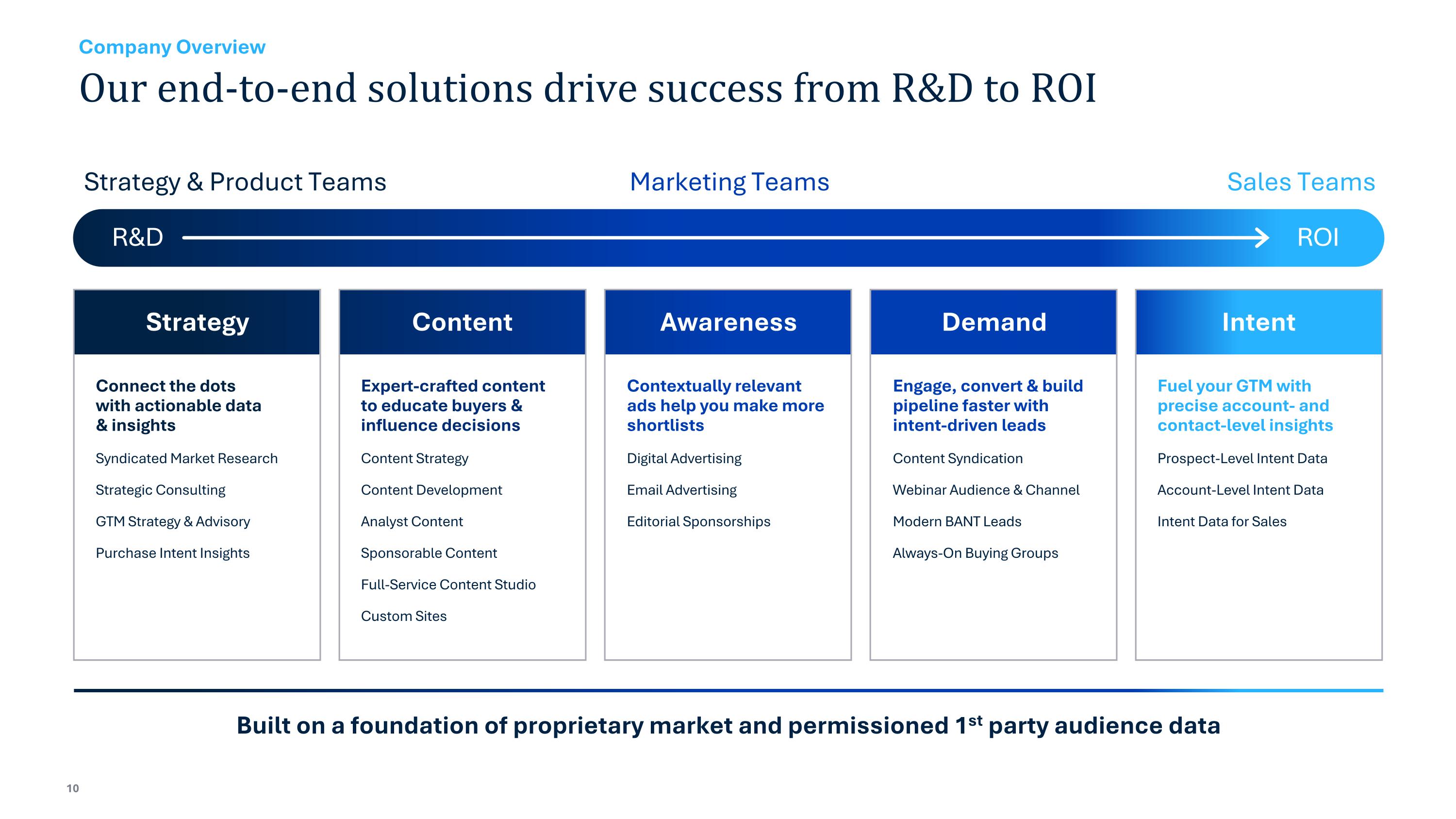 Slide 10