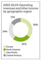 Graphic