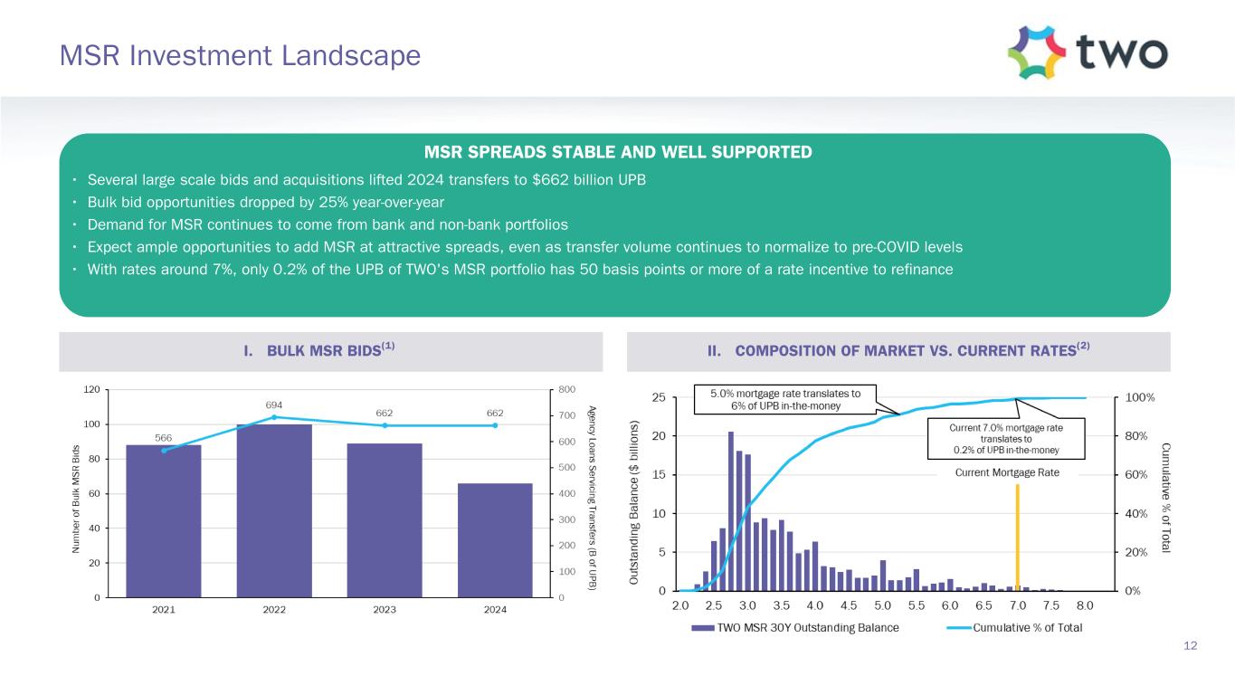 Slide 12 of 34