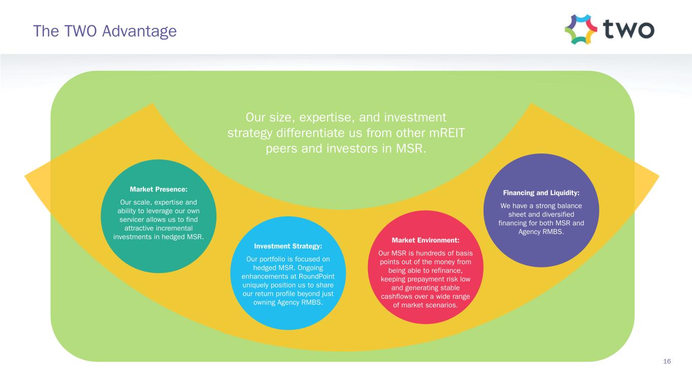 Slide 16 of 35