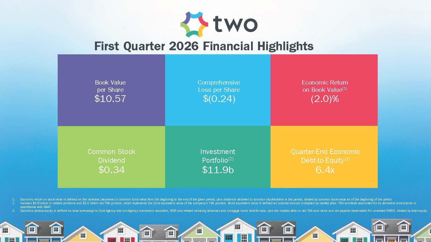 twoq12026infographic.jpg