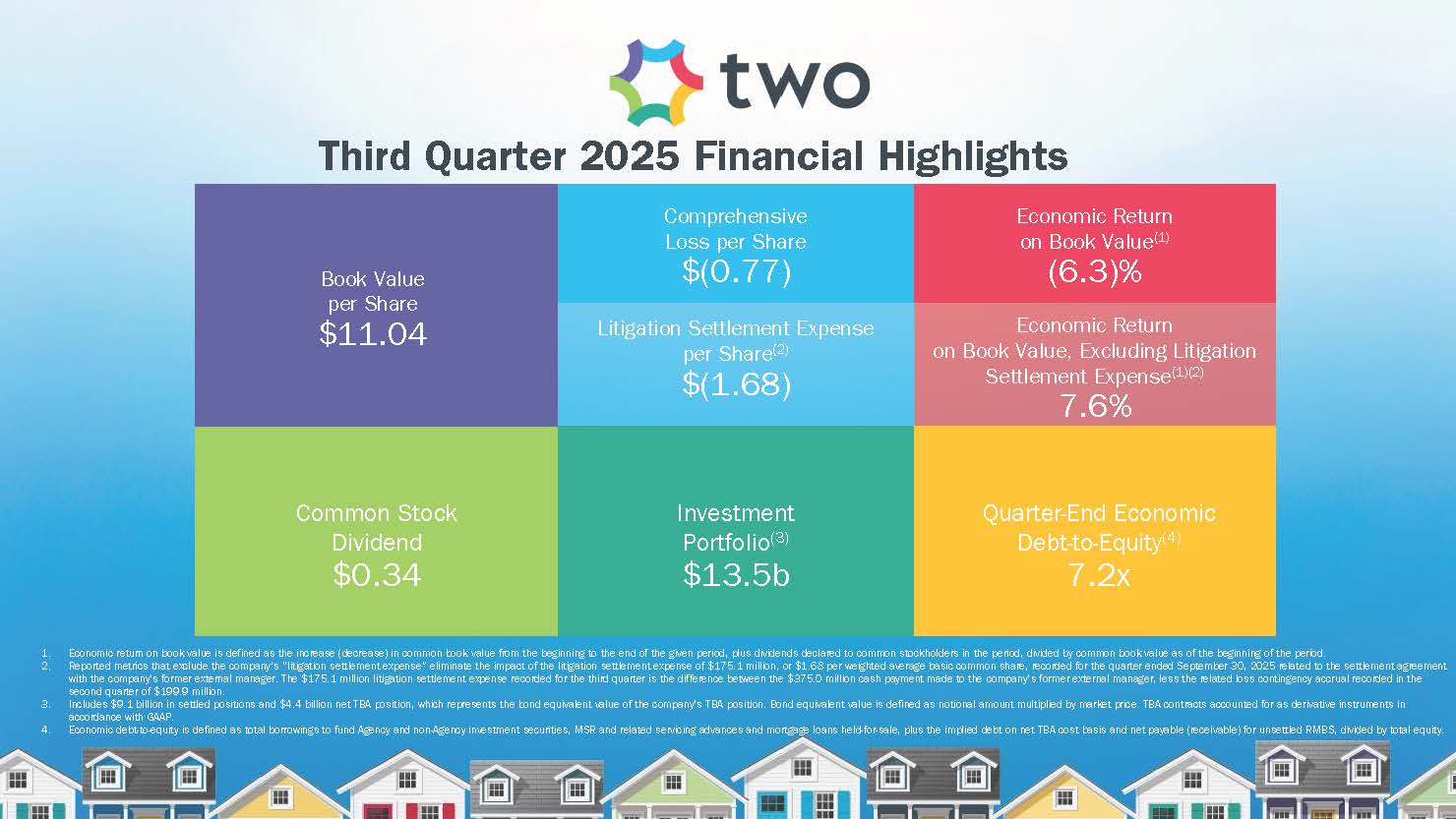 twoq32025infographica.jpg