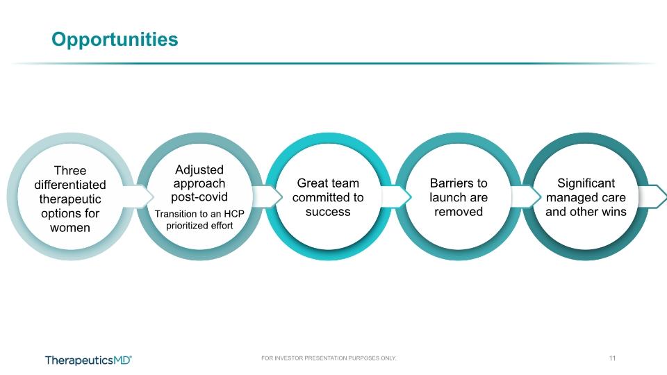Slide 11