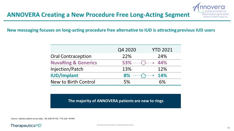 Slide 10