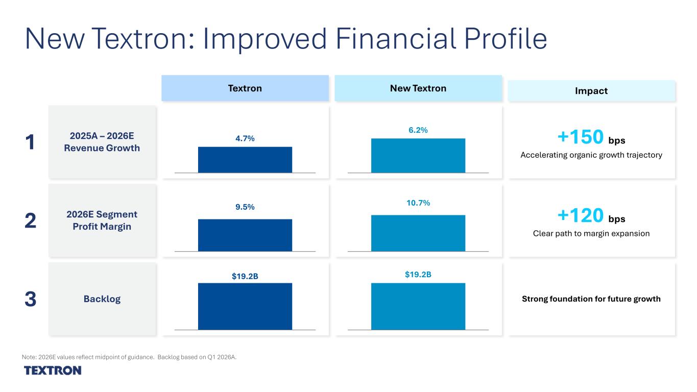Slide 5 of 8