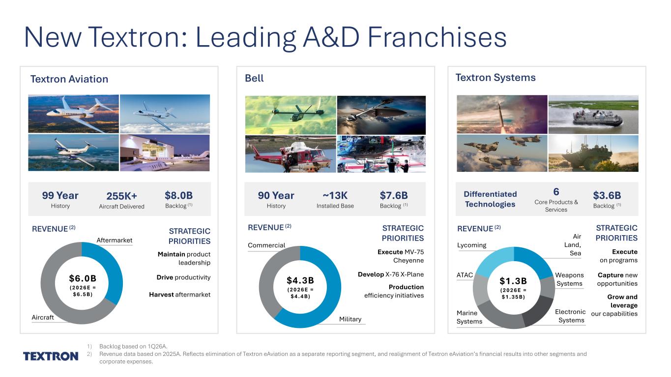 Slide 6 of 8