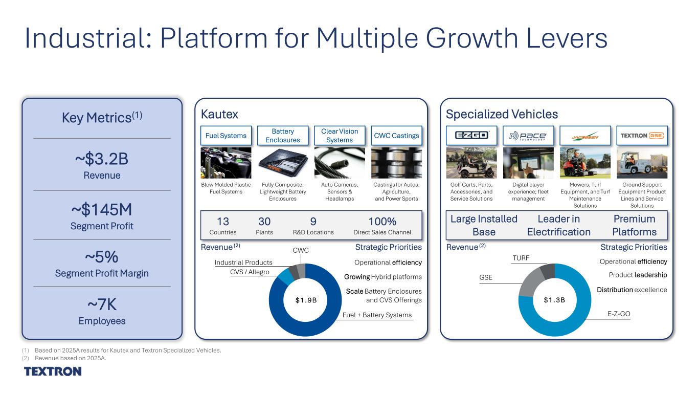 Slide 7 of 8