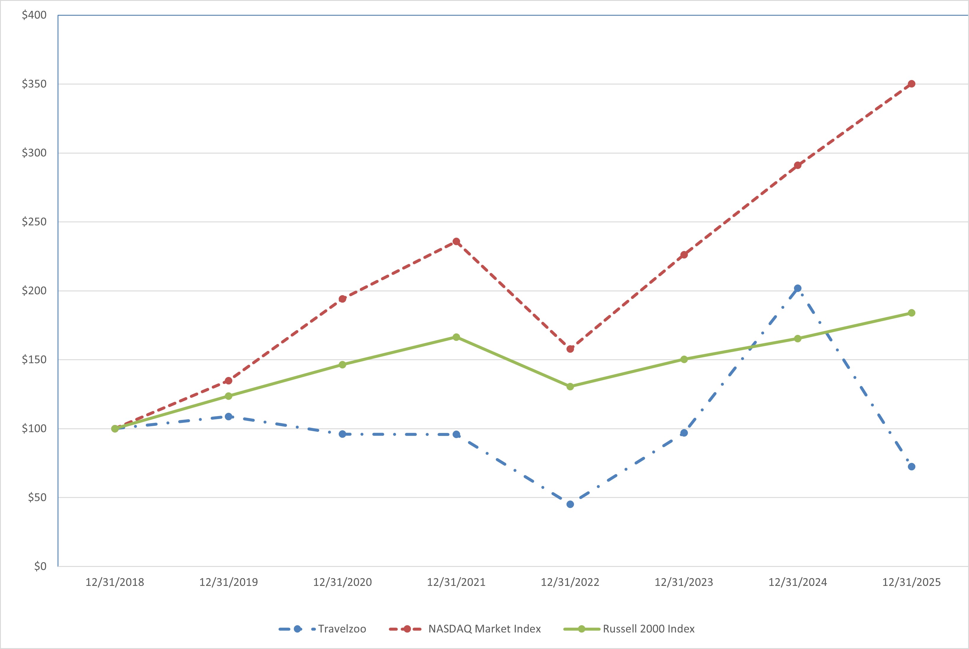 Performance Graph 2025.jpg