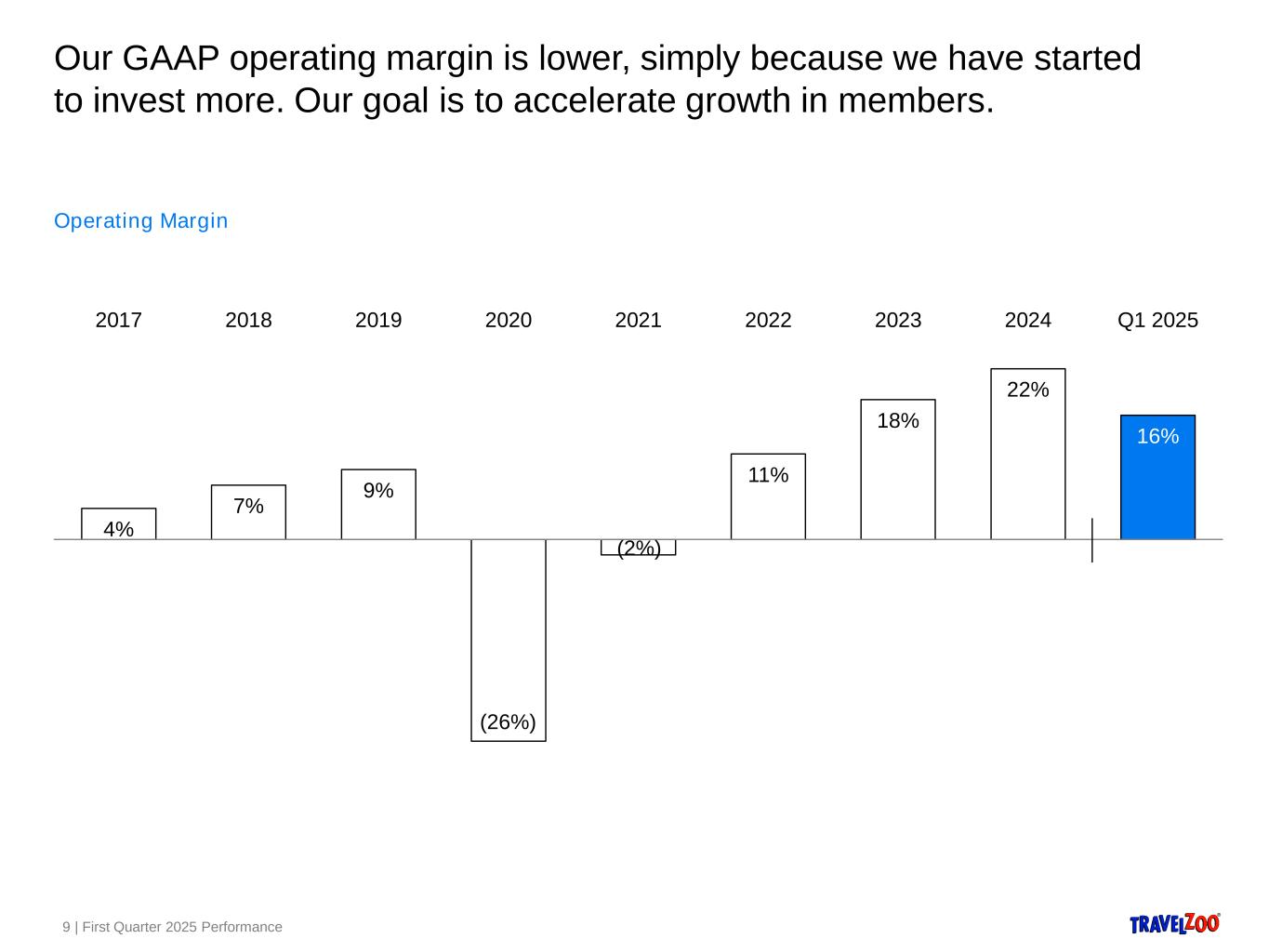 Slide 9 of 20