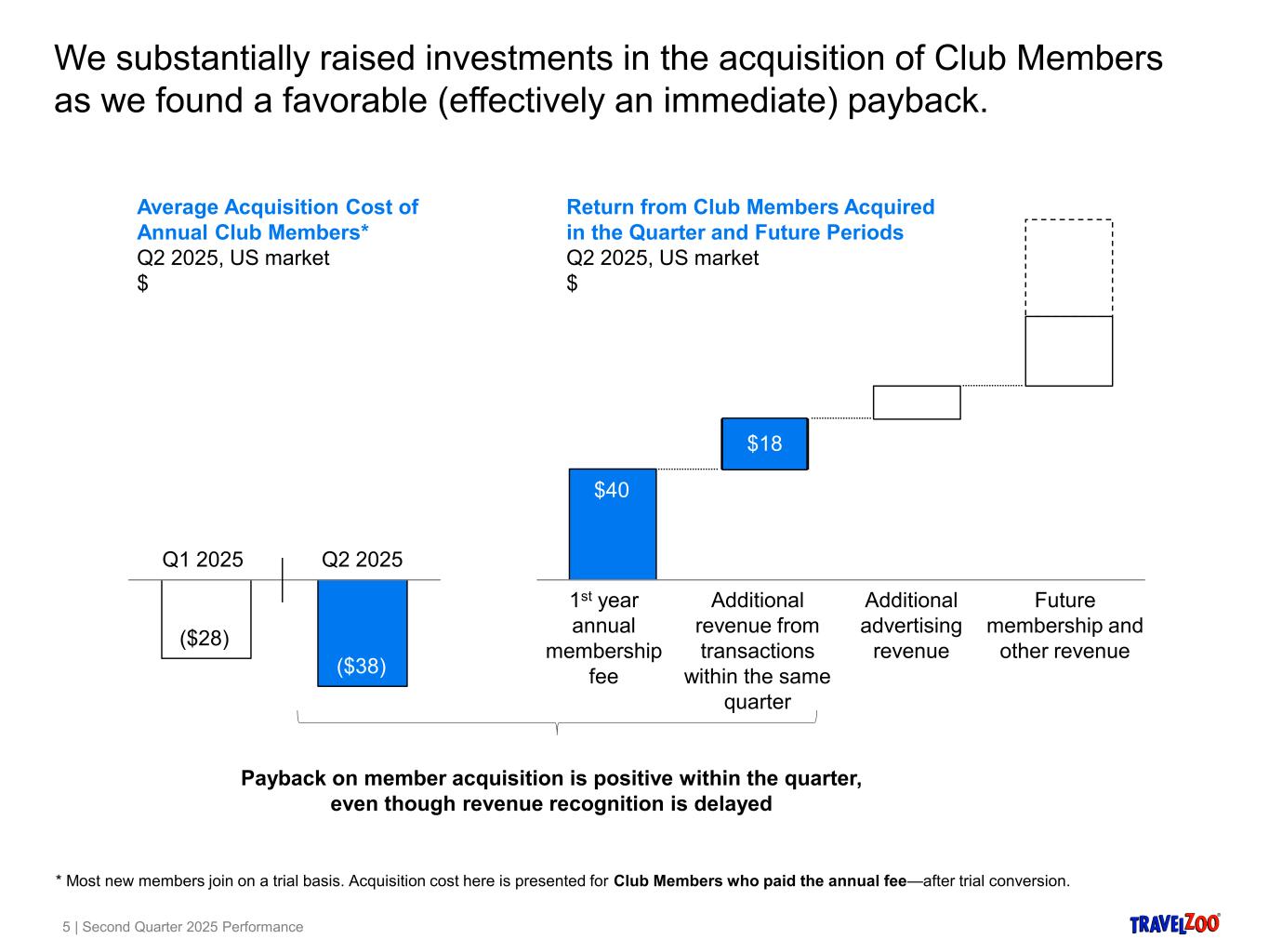 Slide 5 of 25