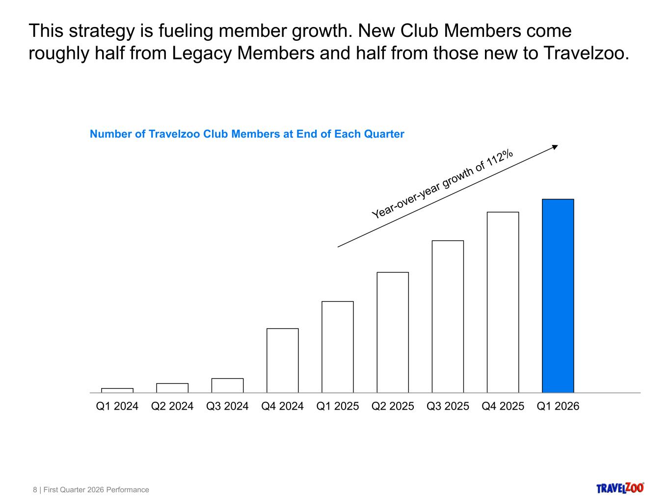 Slide 8 of 25