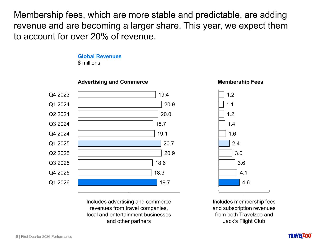 Slide 9 of 25