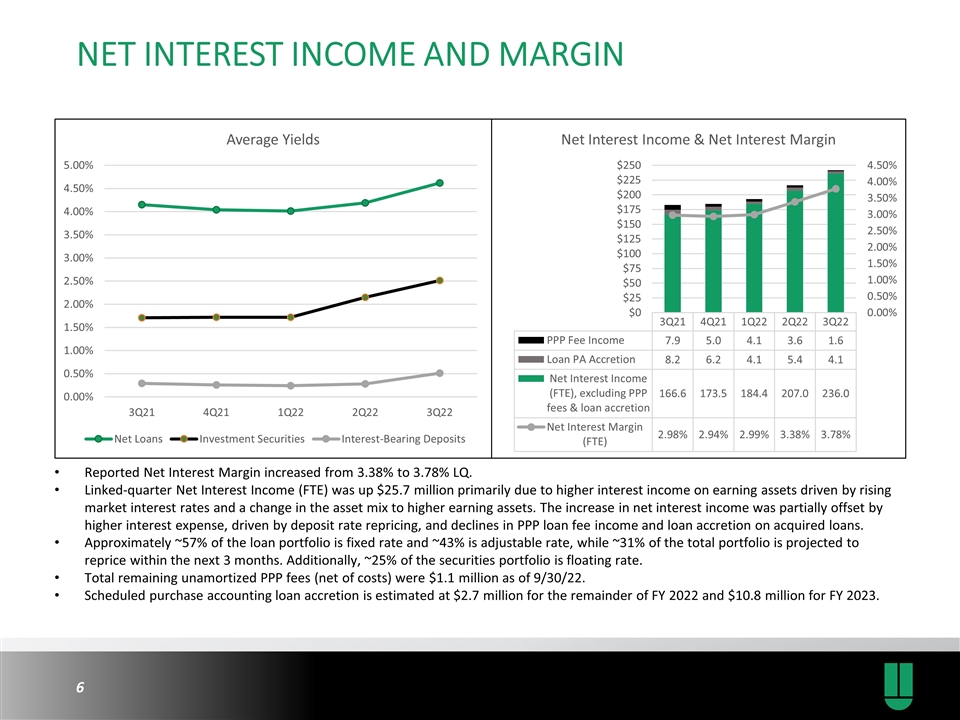 Slide 6