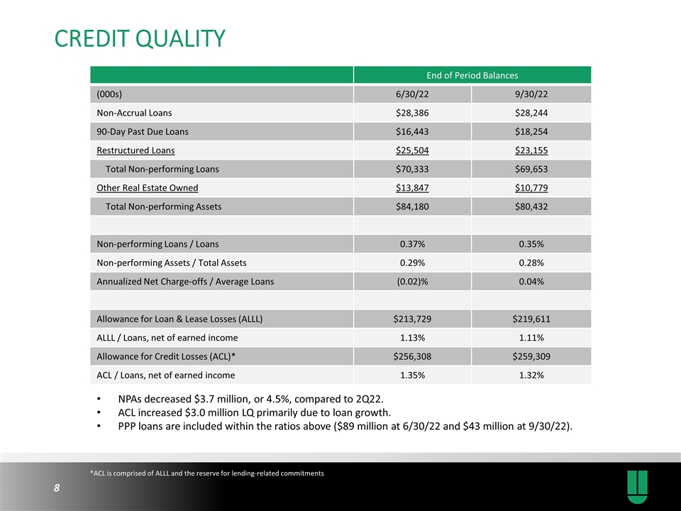 Slide 8