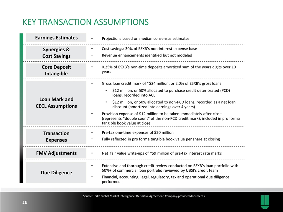 Slide 10