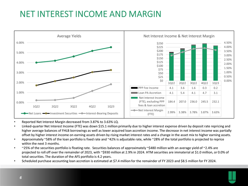 Slide 6