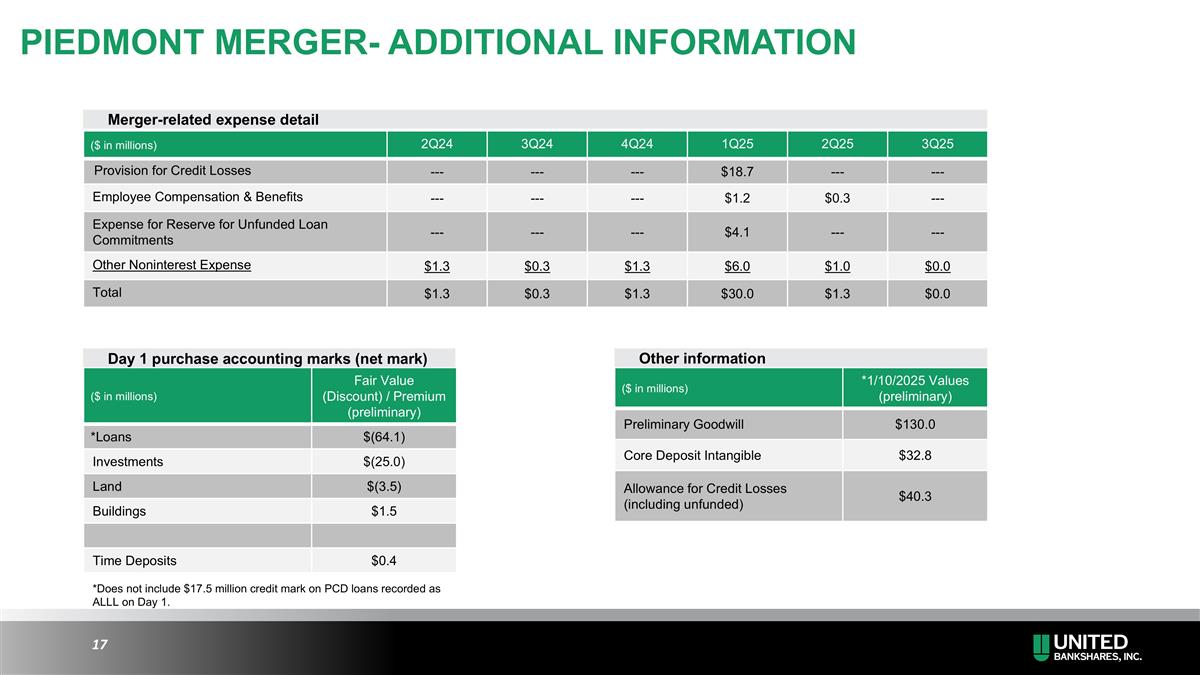 Slide 17