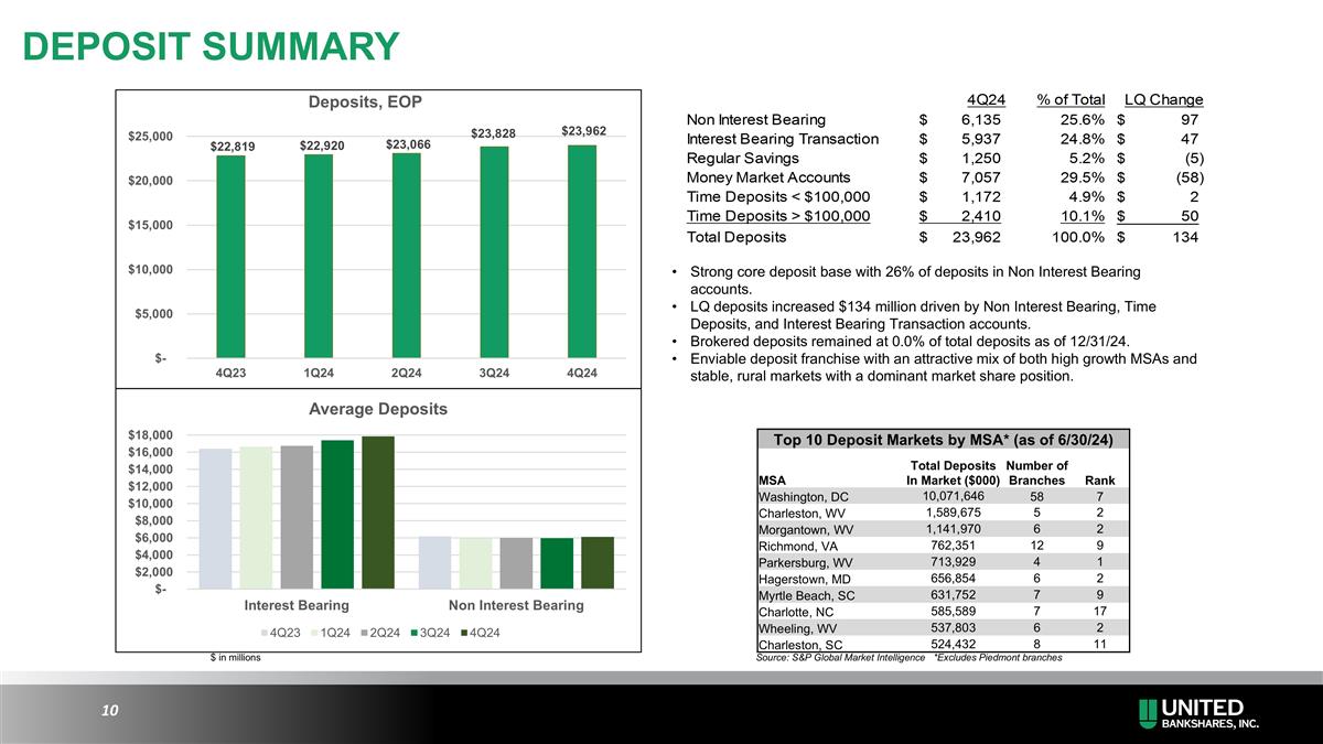 Slide 10