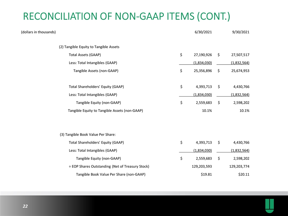 Slide 22