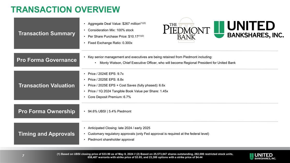 Slide 7