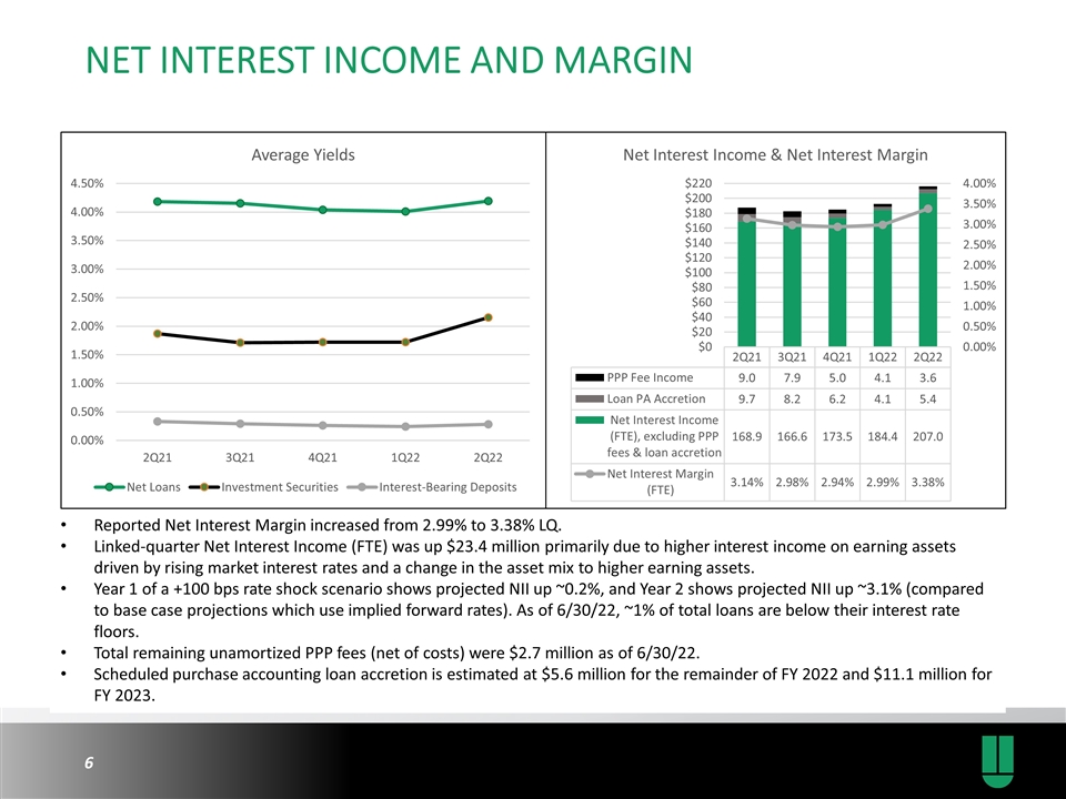 Slide 6