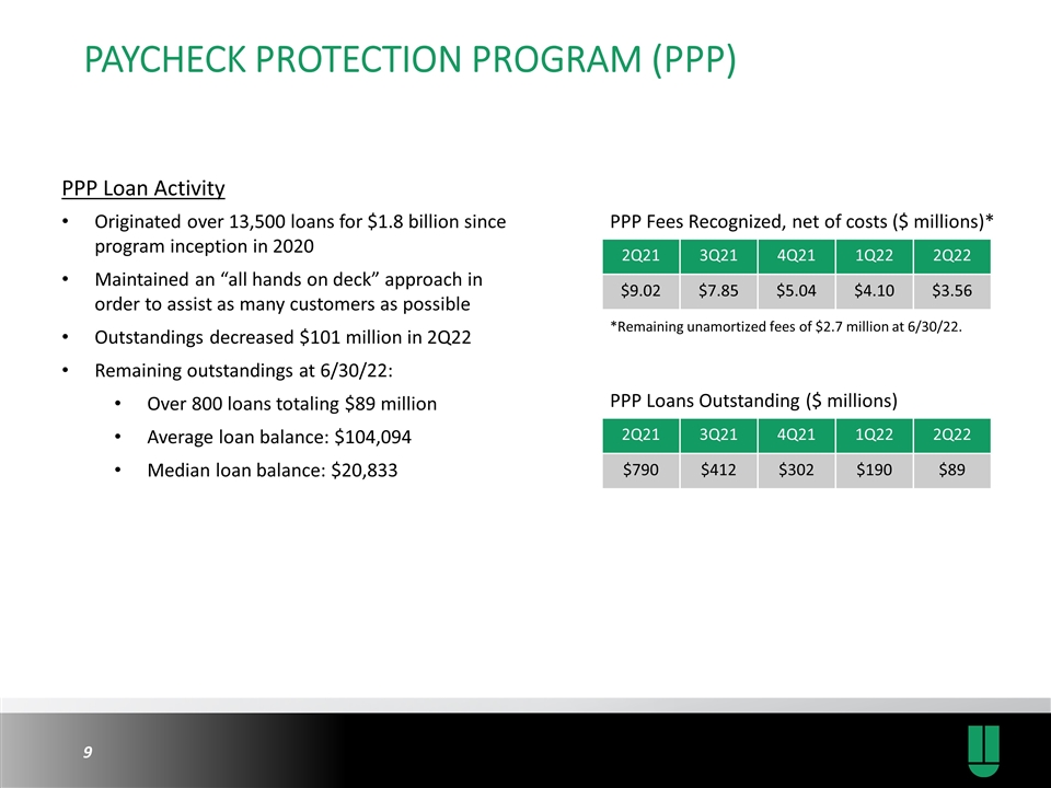 Slide 9