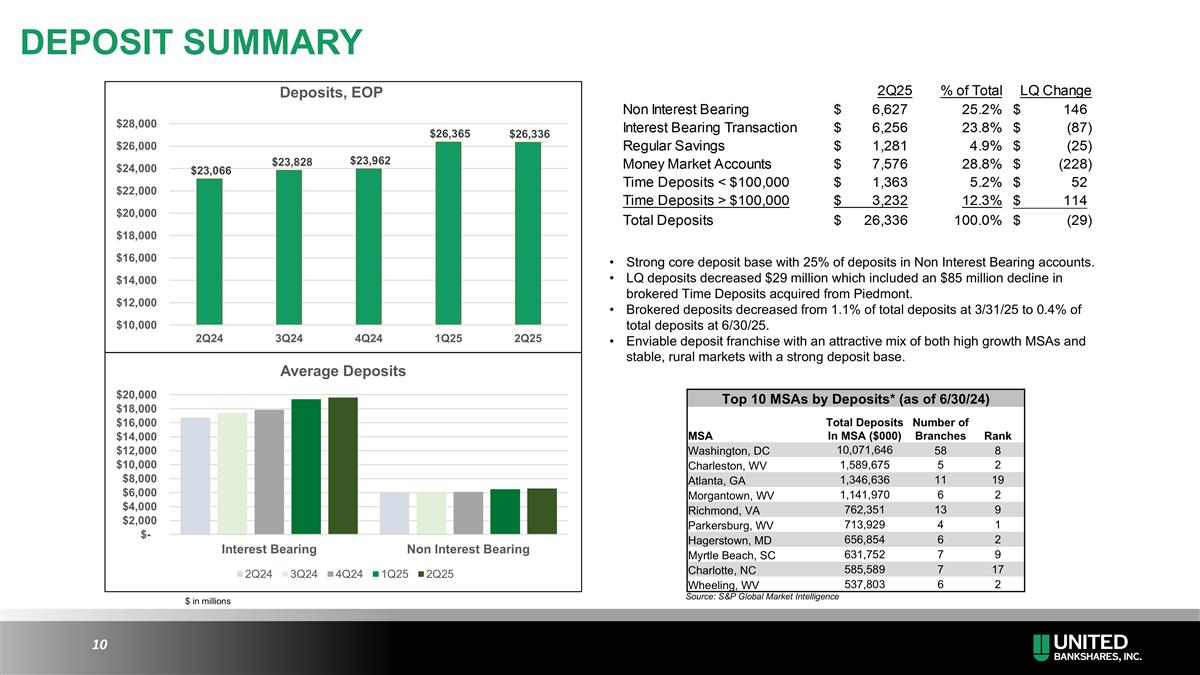 Slide 10