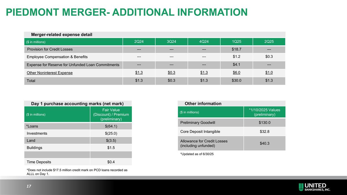 Slide 17